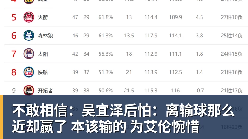 九游体育不敢相信:吴宜泽后怕:离输球那么近却赢了 本该输的 为艾伦惋惜