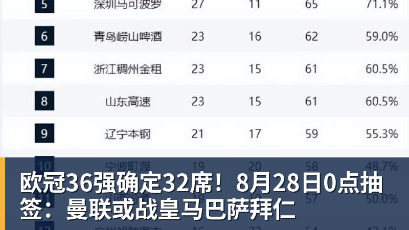 恐怖?巴萨开局7连胜+轰33球!近110年首次,2.9亿欧双星包办19球 - 九游体育(中国)官方网站 - 九游 SPORTS