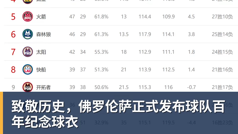 九游体育致敬历史，佛罗伦萨正式发布球队百年纪念球衣