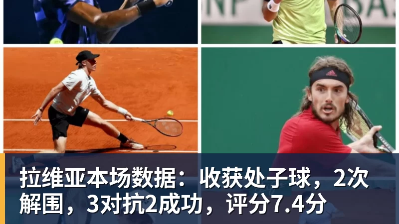 九游体育拉维亚本场数据：收获处子球，2次解围，3对抗2成功，评分7.4分