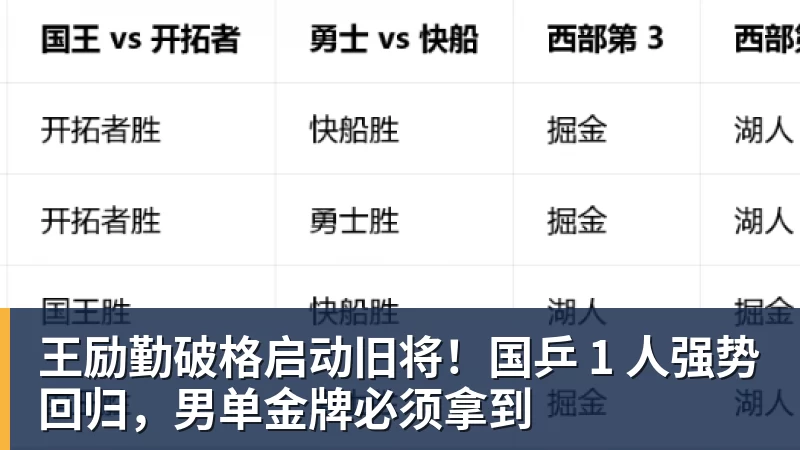 热刺联赛杯首发公布:OD索兰克领衔锋线,米奇·摩尔先发出战查尔顿 - 九游体育(中国)官方网站 - 九游 SPORTS